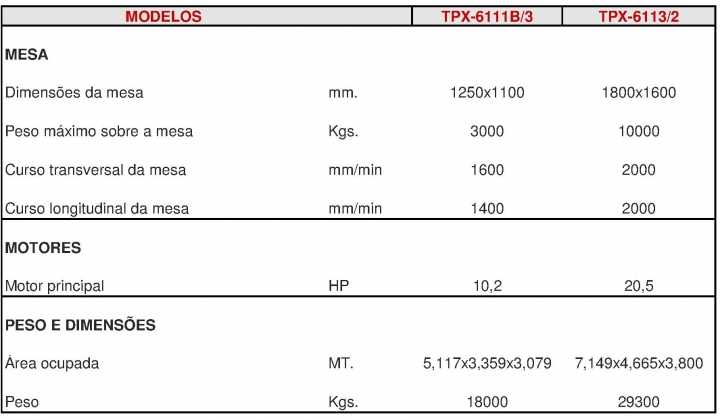 tpx